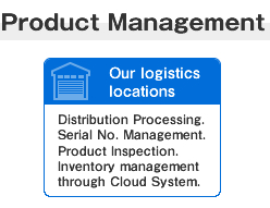 Product Management Our logistics locations Distribution Processing. Serial No. Management. Product Inspection. Inventory management through Cloud System.